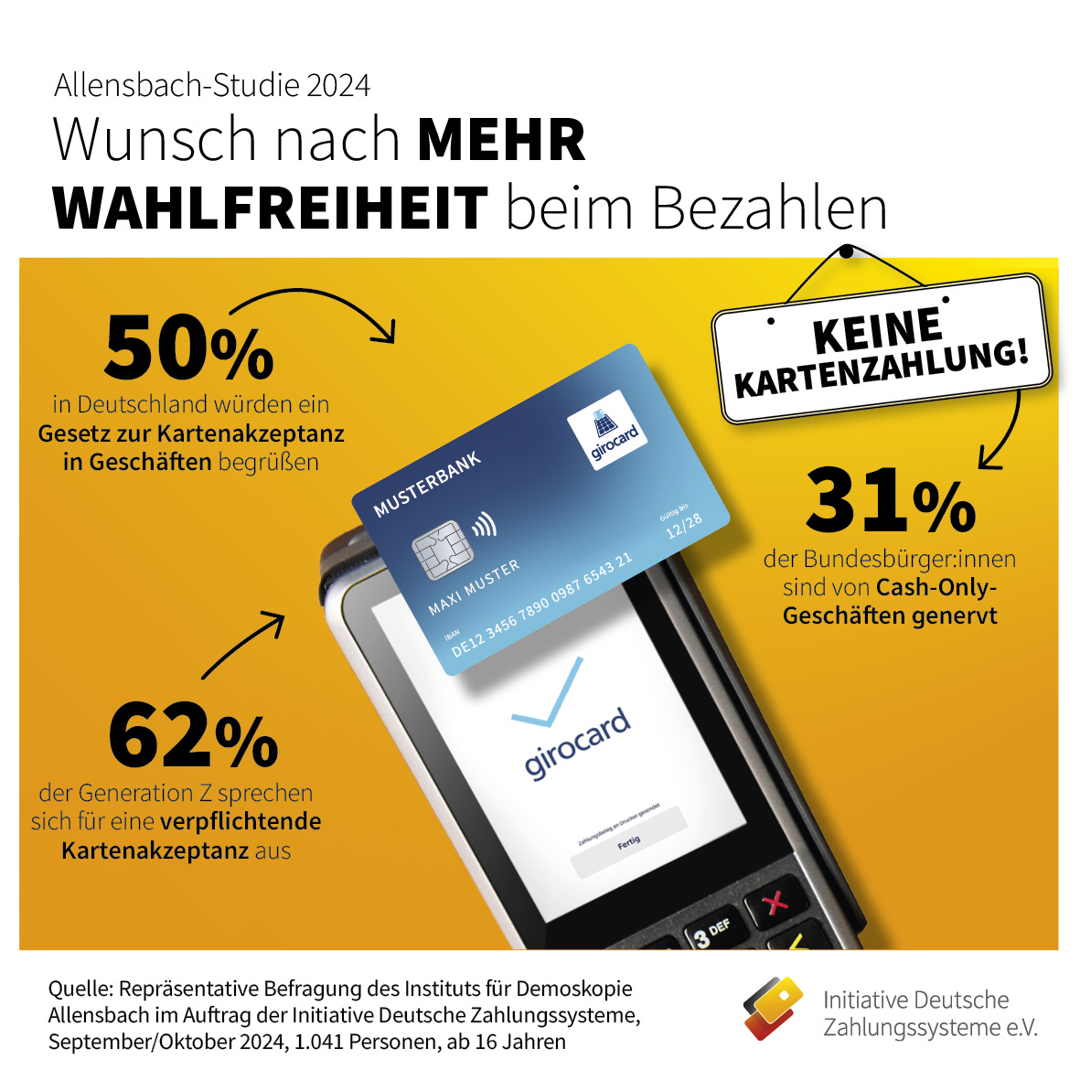 Pressegrafik - IDZ Allensbach Umfrage 2024