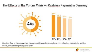 Digital Payments Post-COVID-19_Webinar_Jochen_Goebel