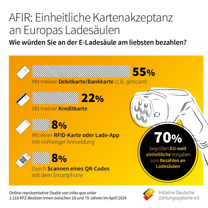 AFIR Einheitliche Regelungen zur Kartenakzeptanz an Europas Ladesäulen